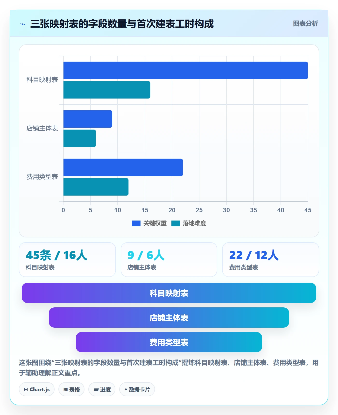 erp跨境电商实践指南：财务核算的落地案例怎样更有效
