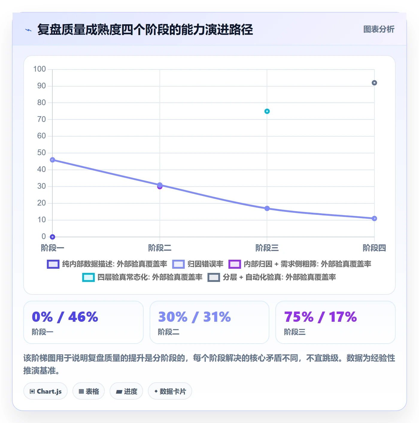 跨境电商运营检查方法：通过市场调研评估数据复盘质量