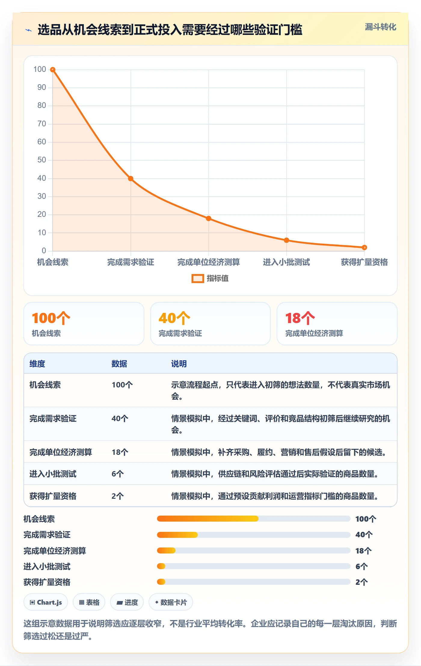 跨境电商怎么优化？先从选品策略的团队培训入手
