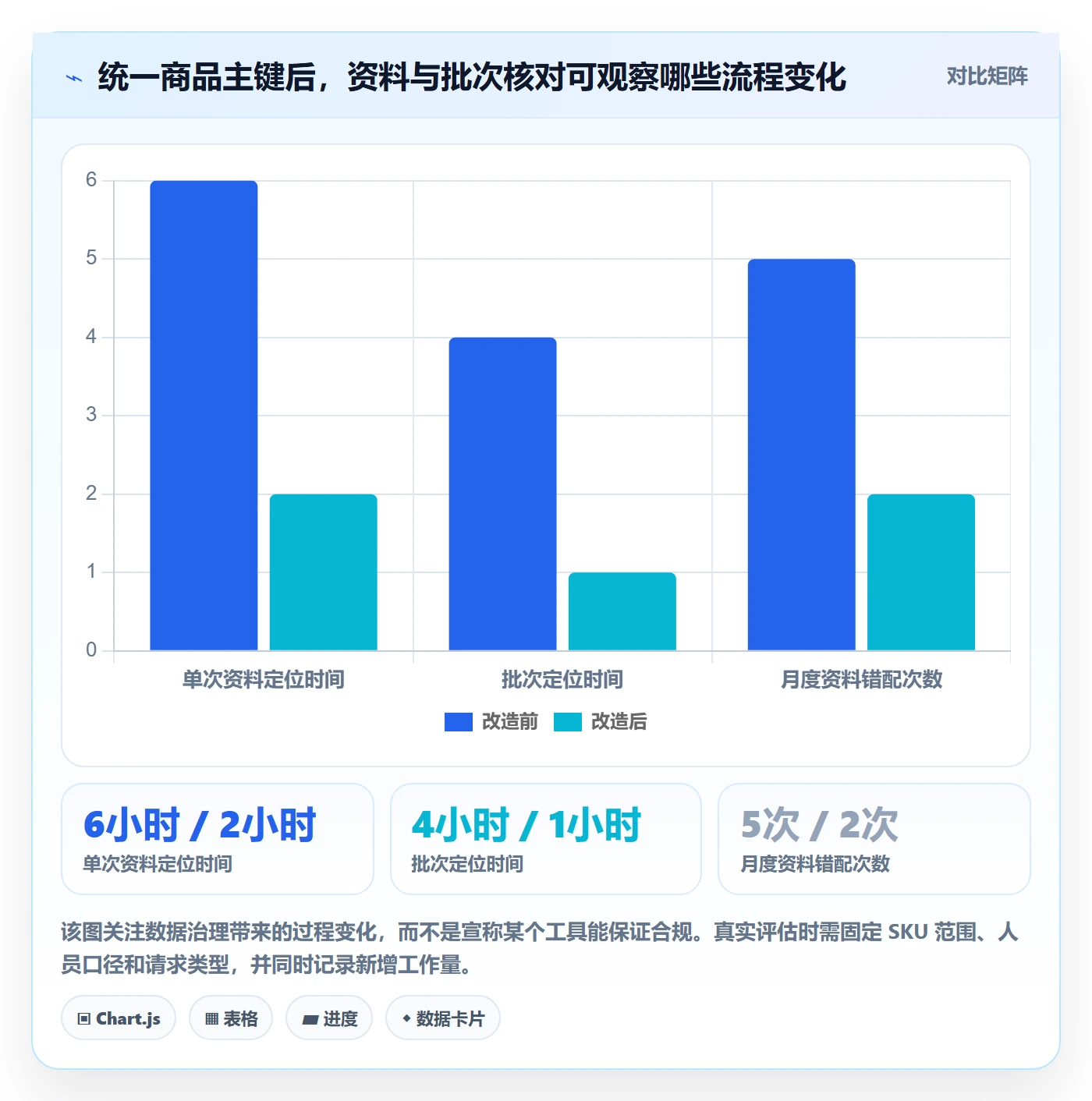 temu配置指南：半托管模式需要哪些合规管理设置
