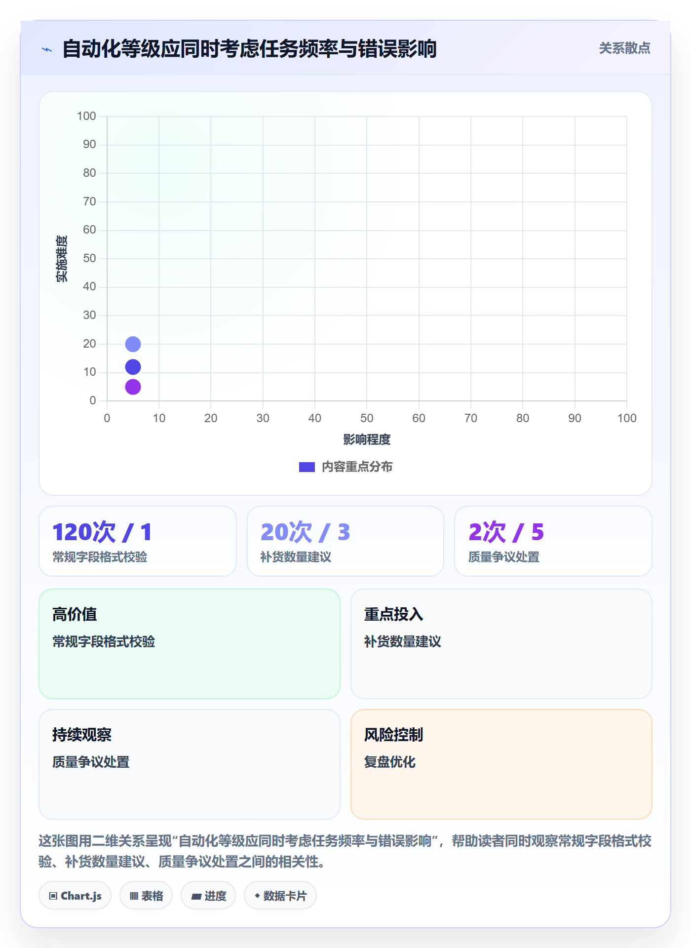temu方案设计：全托管模式场景的自动化方案怎么做