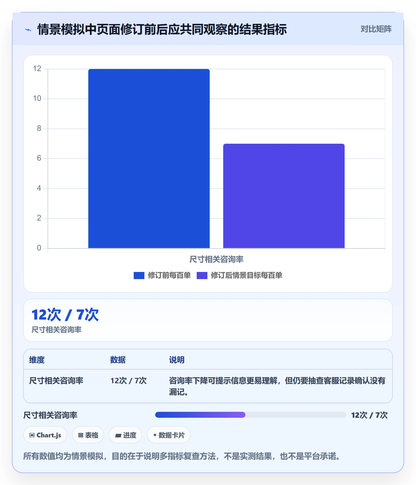 temu怎么优化？先从账号绩效的合规管理入手