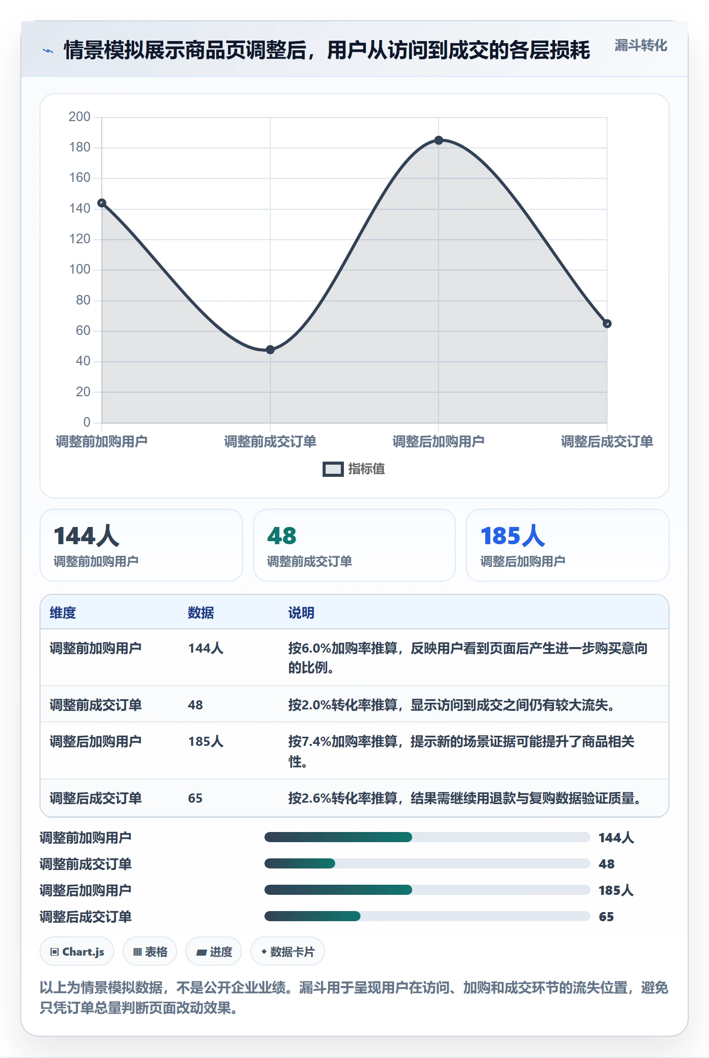 跨境电商实践指南：品牌增长的入门指南怎样更有效
