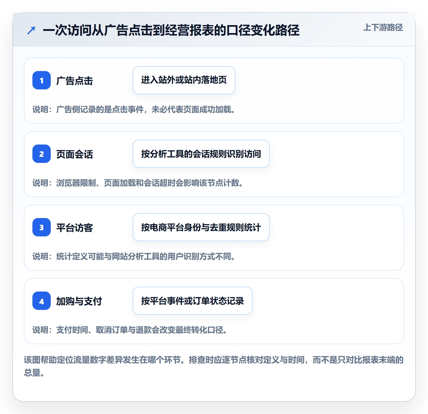 电商数据查询网站操作手册：流量分析对应的工具对比步骤