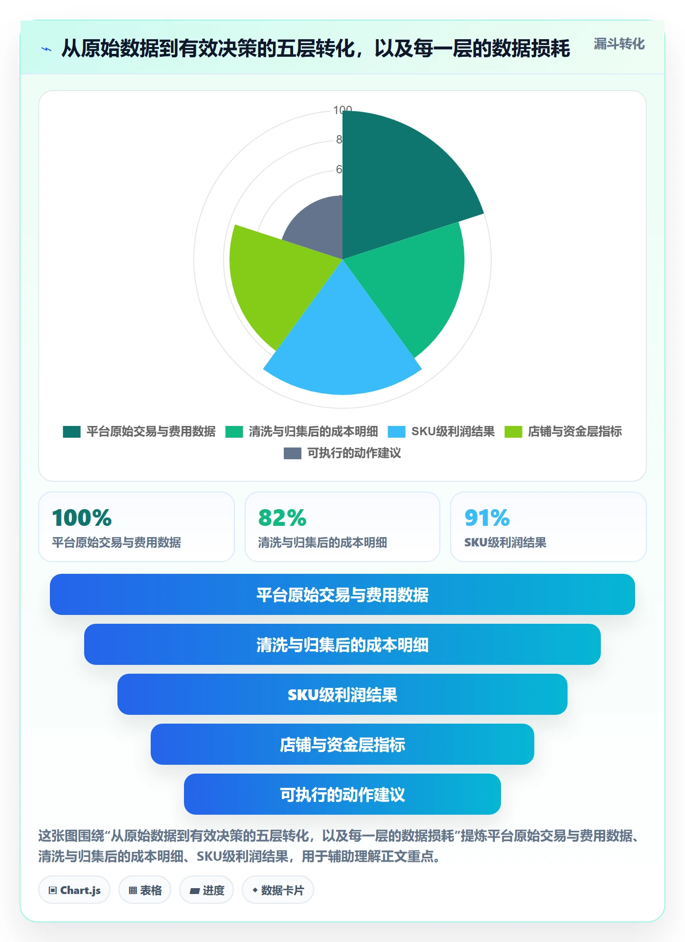 亚马逊软件应用思路：围绕利润核算拆解精细化运营