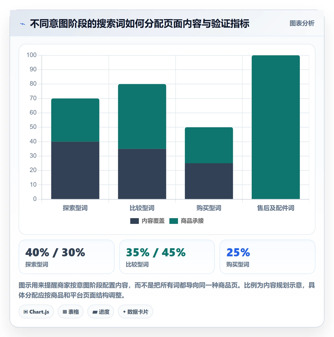 电商数据查询网站工作指南：用中小商家解决关键词搜索问题