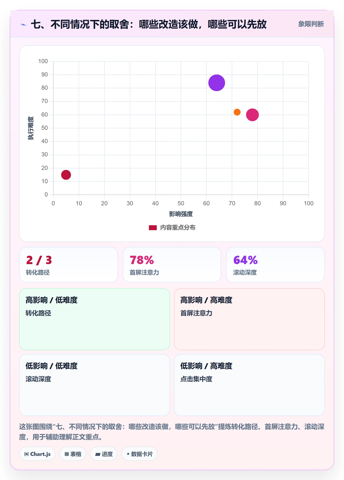 七、不同情况下的取舍：哪些改造该做，哪些可以先放