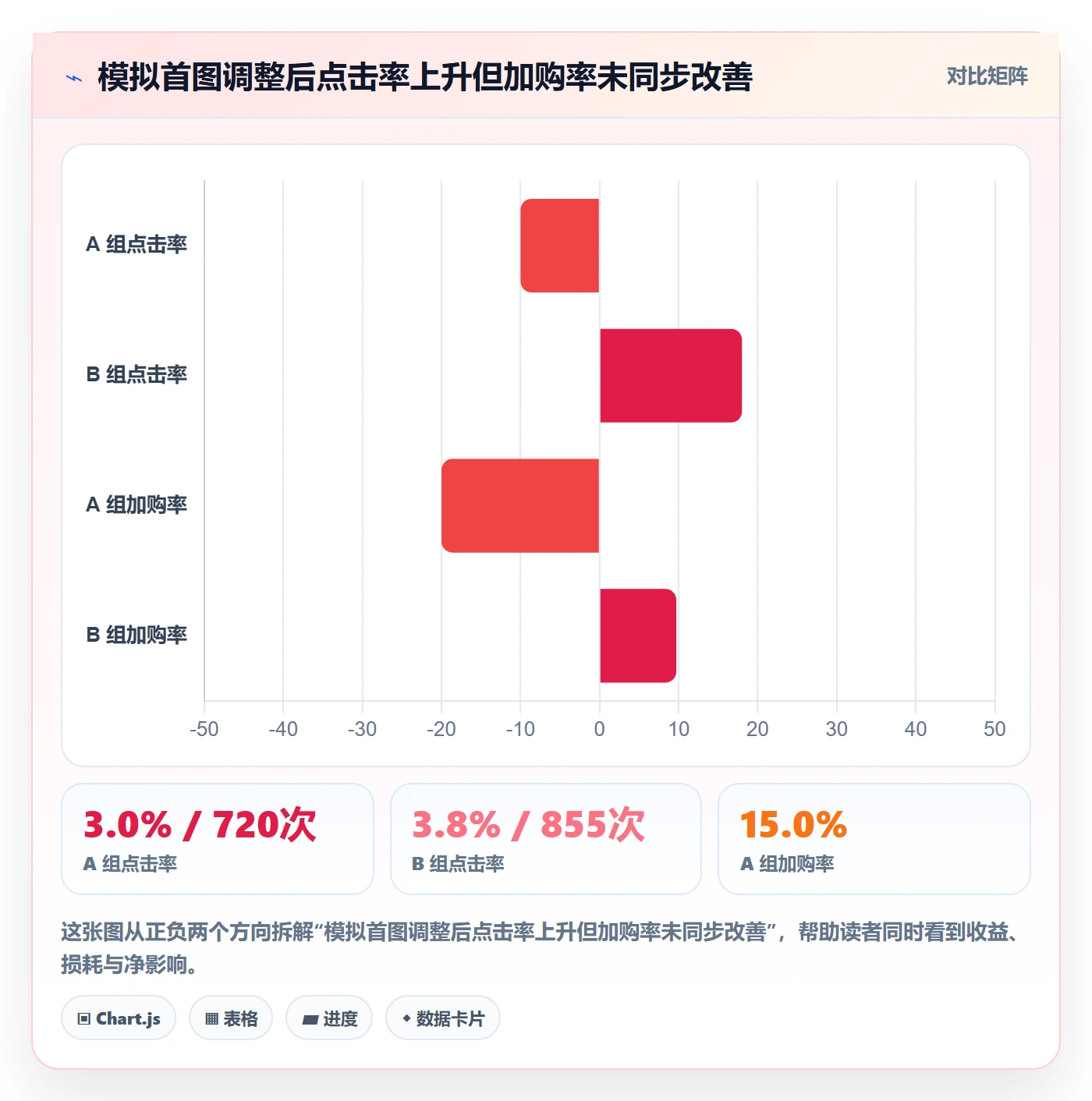 temu管理模板：围绕商品发布开展数据复盘