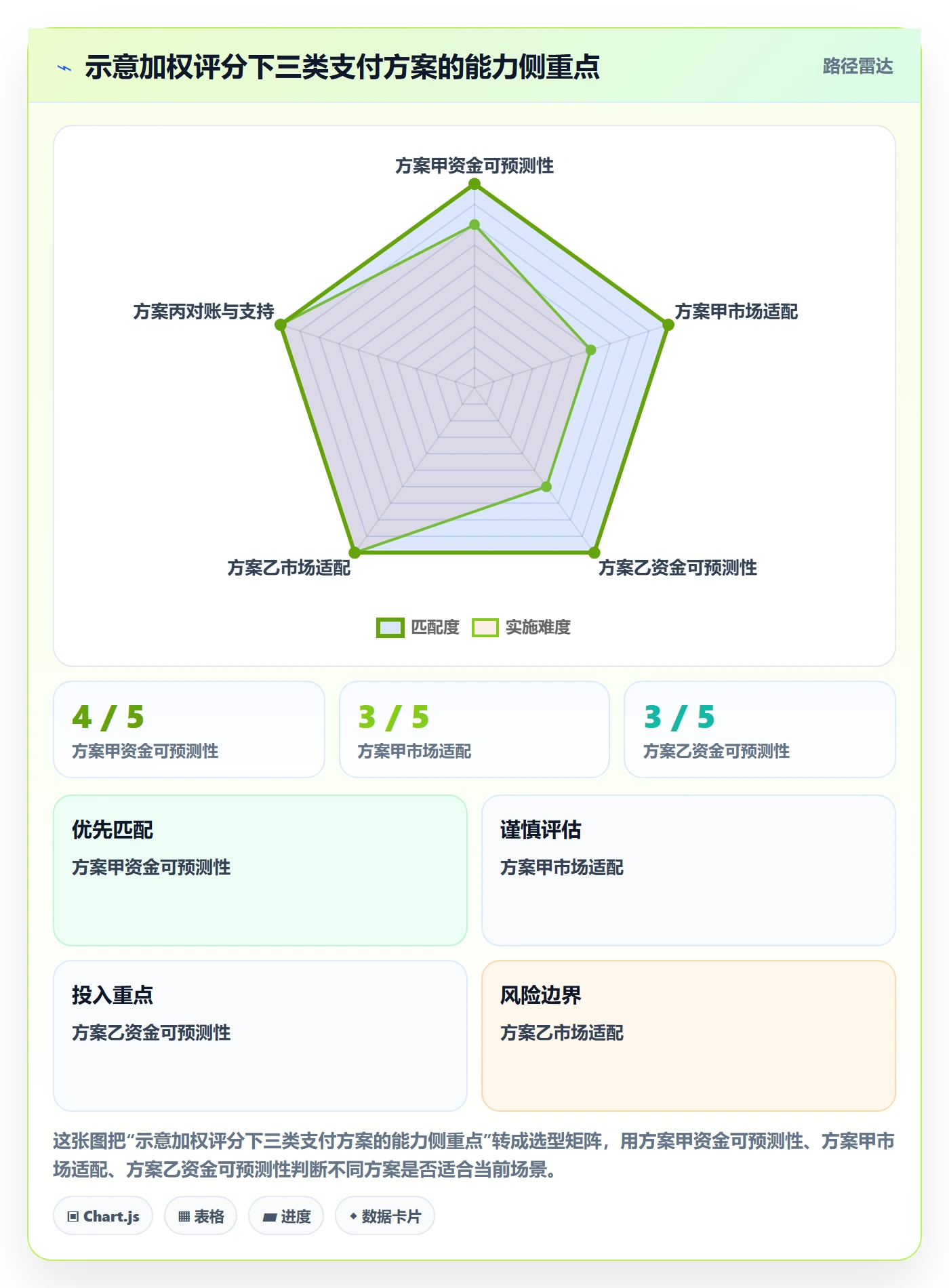跨境电商怎么选？支付结算相关的旺季准备判断标准