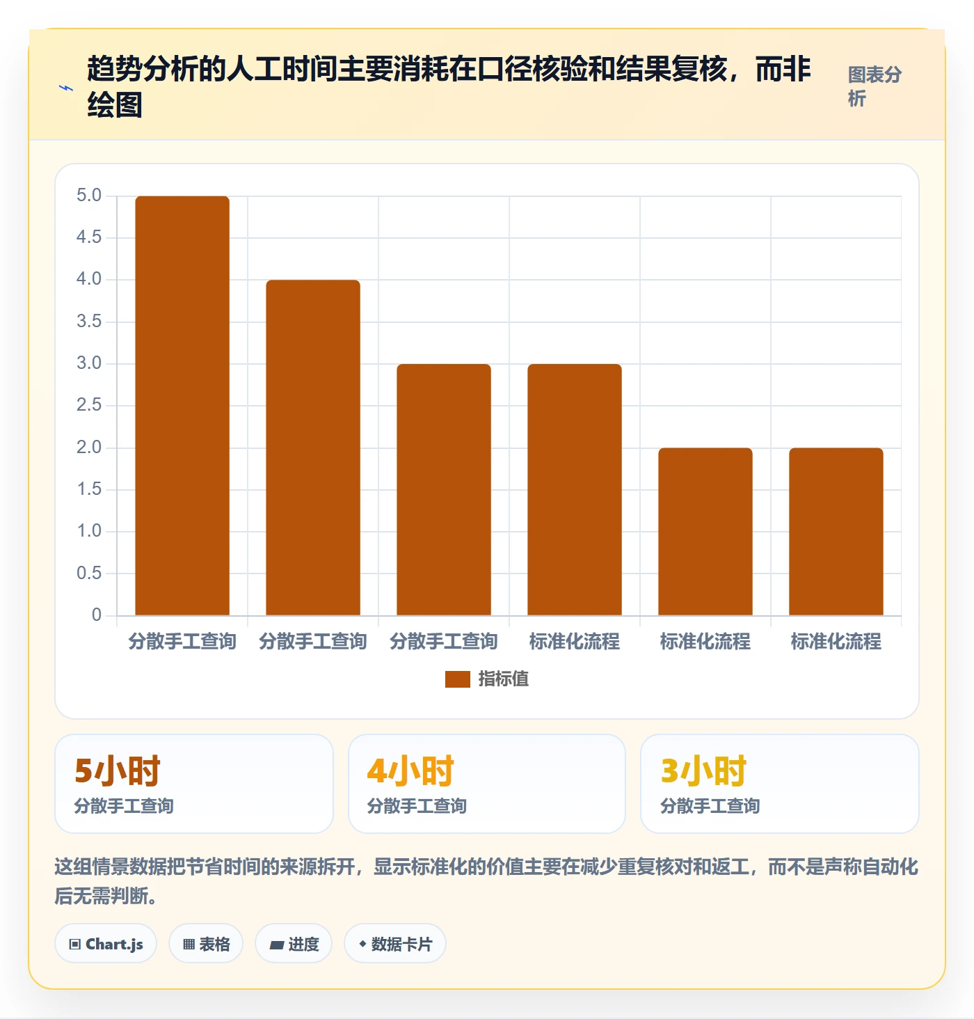 电商数据查询网站基础课：行业趋势相关的标准化管理一次讲透