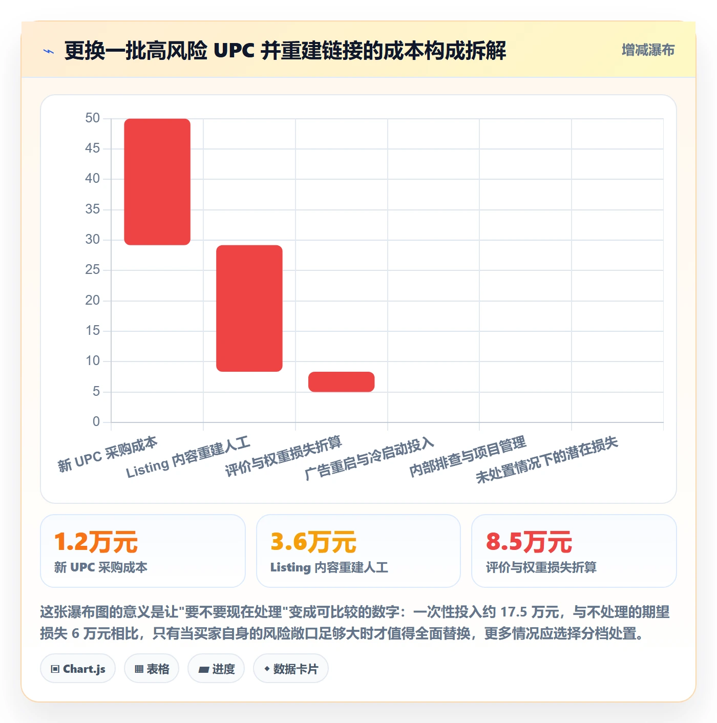 UPC码落地清单：重复码排查相关的多店经营事项