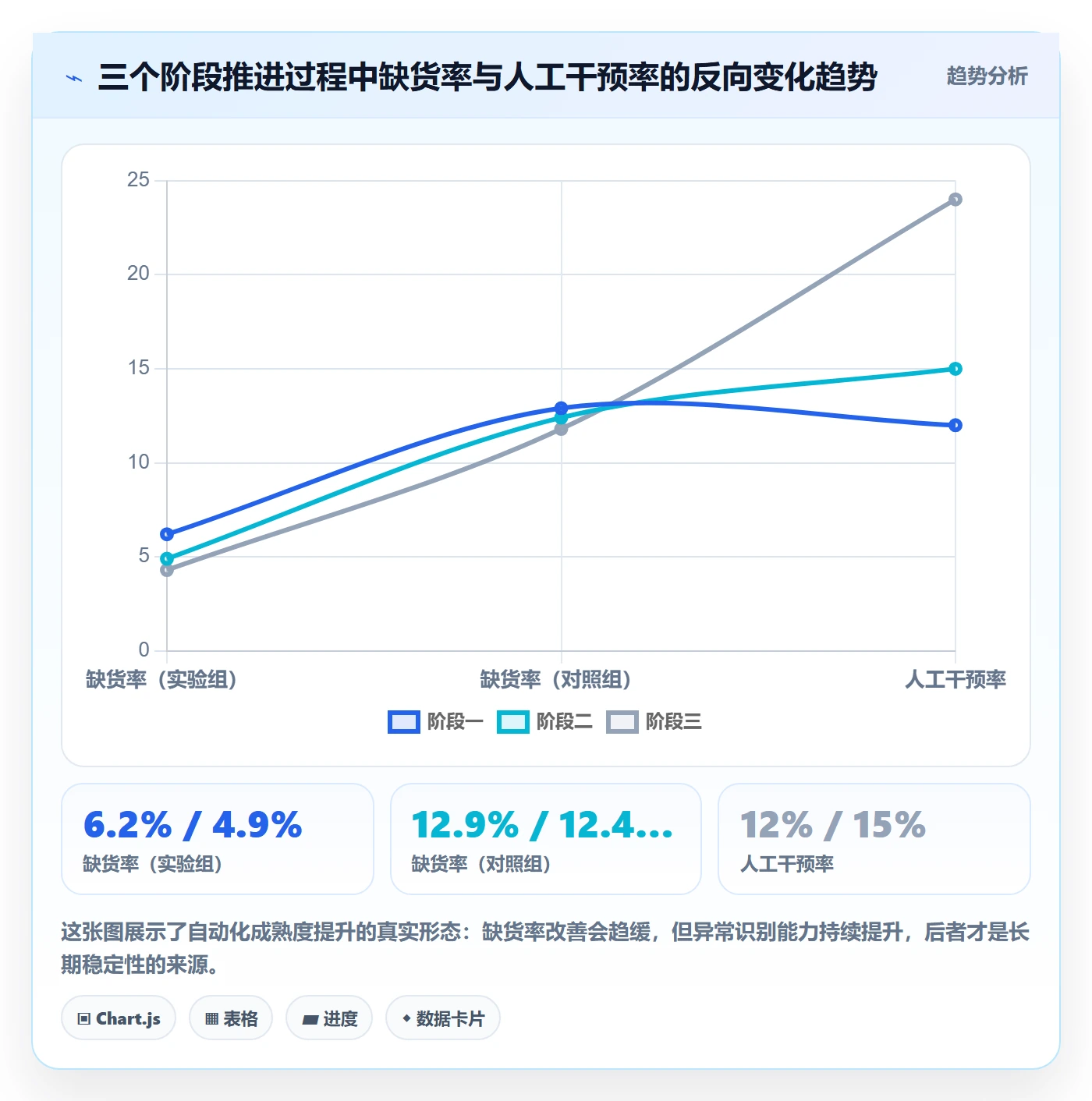 erp跨境电商实战复盘：从采购补货验证自动化方案效果
