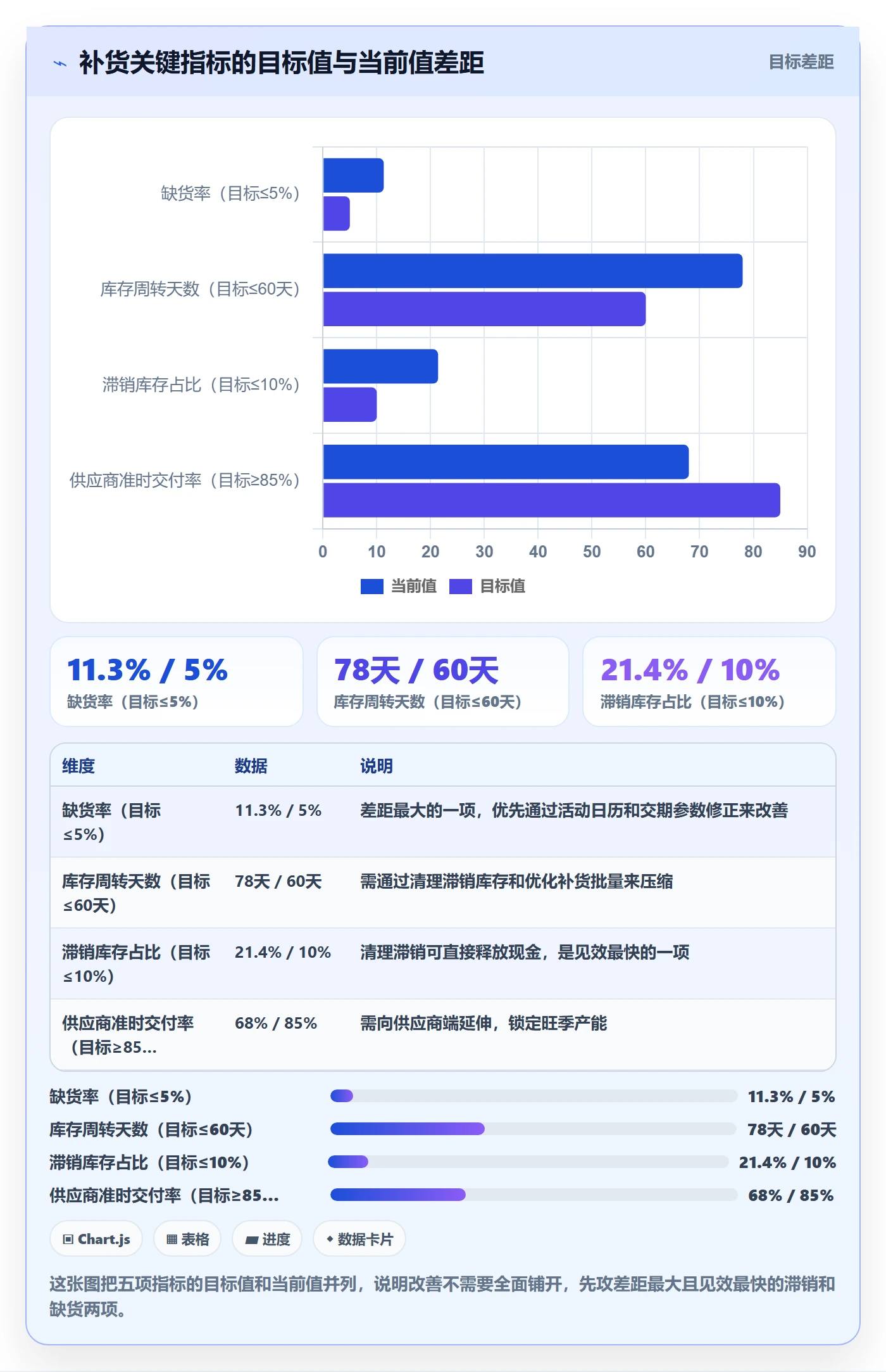想做好erp跨境电商，先掌握年度规划中的采购补货