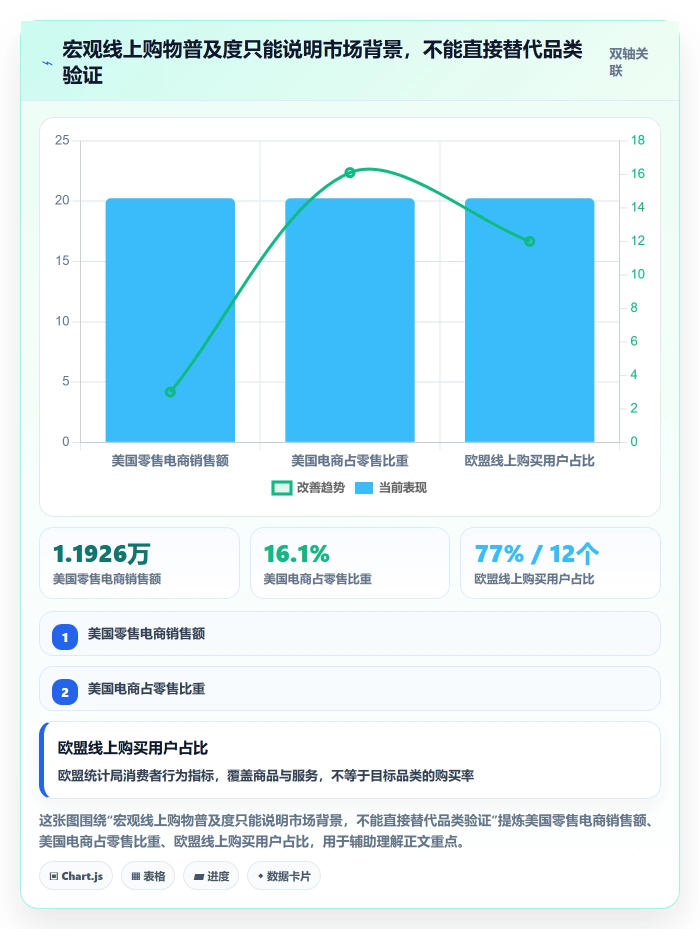 跨境电商从0到1：市场选择的趋势观察与操作要点