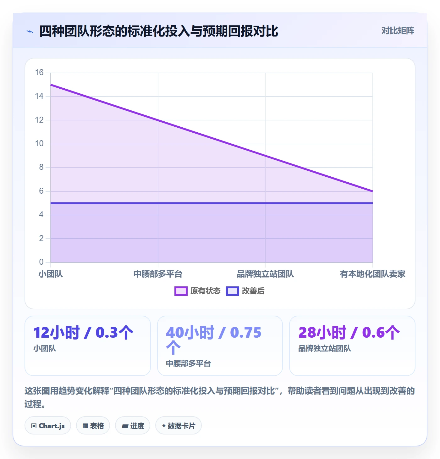 跨境电商运营使用技巧：转化优化对应的标准化管理方法