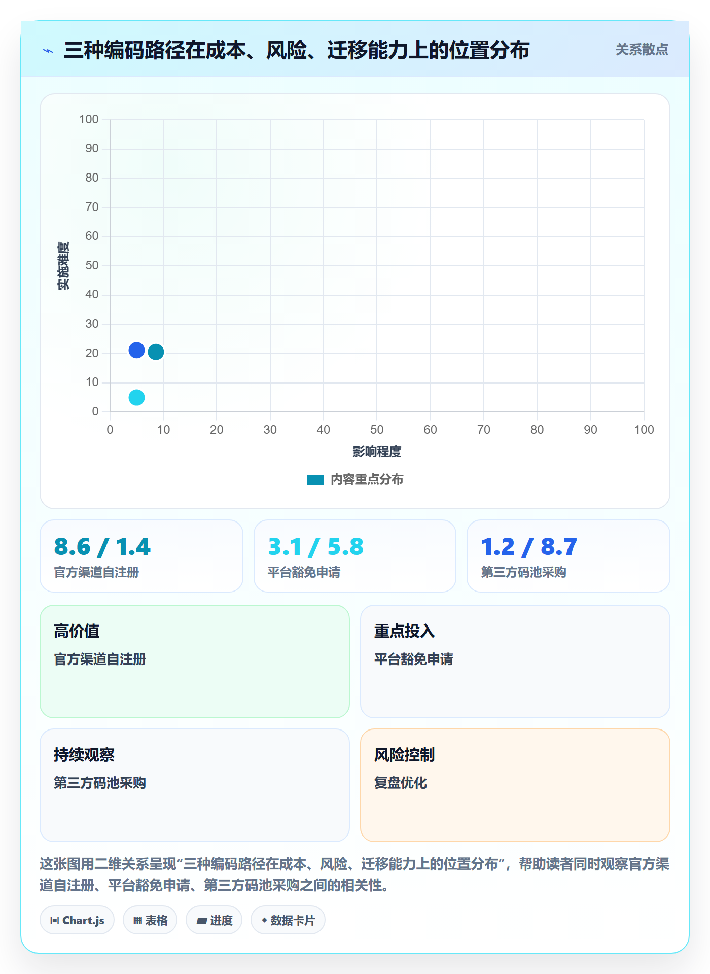 UPC码方案设计：豁免申请场景的案例拆解怎么做
