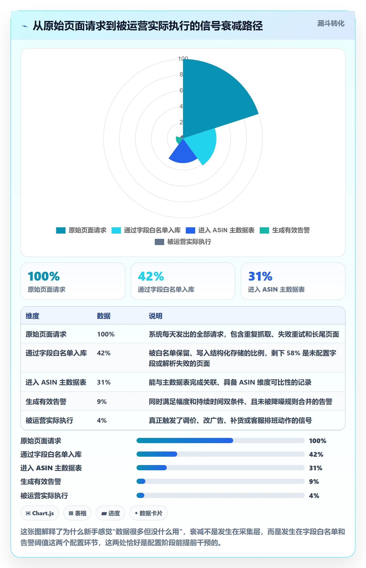 亚马逊软件配置指南：竞品监控需要哪些新手避坑设置