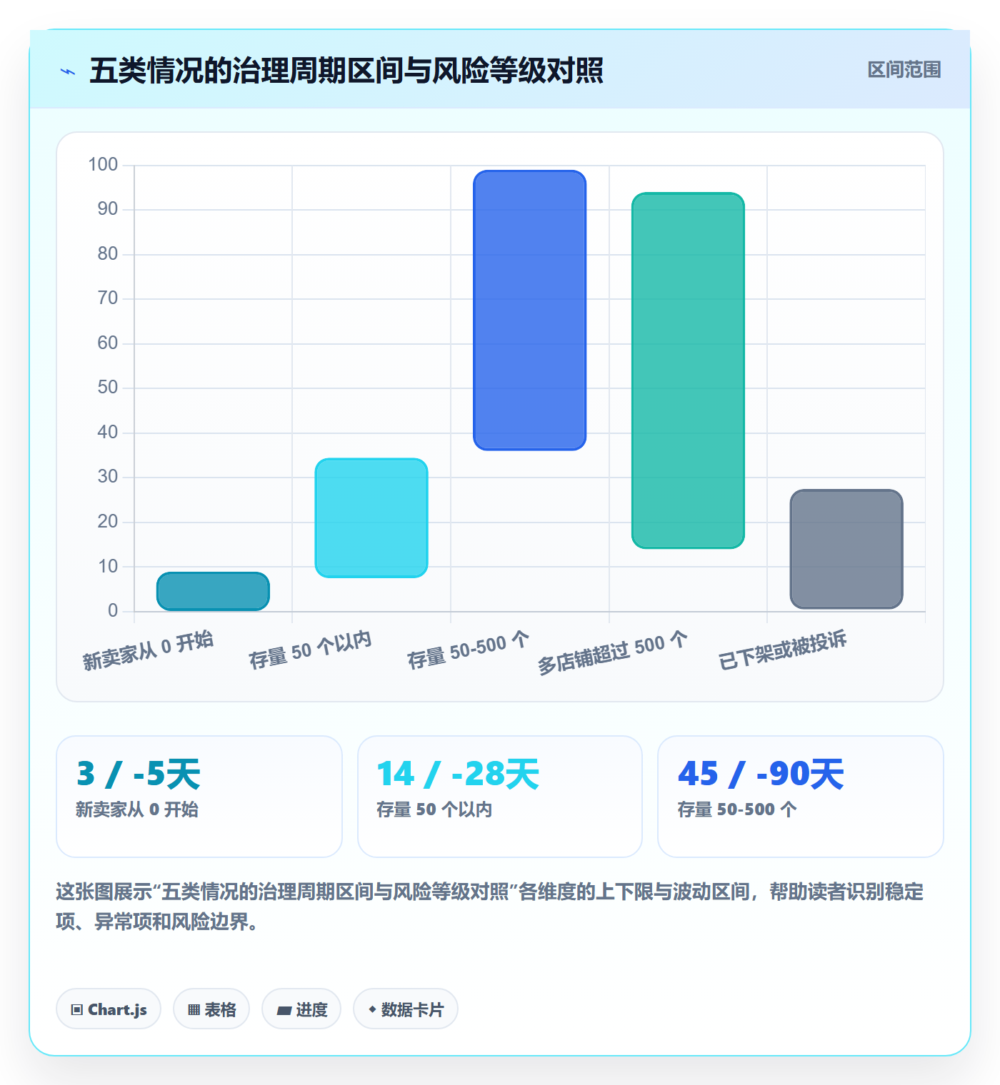UPC码怎么落地？从重复码排查讲清平台规则