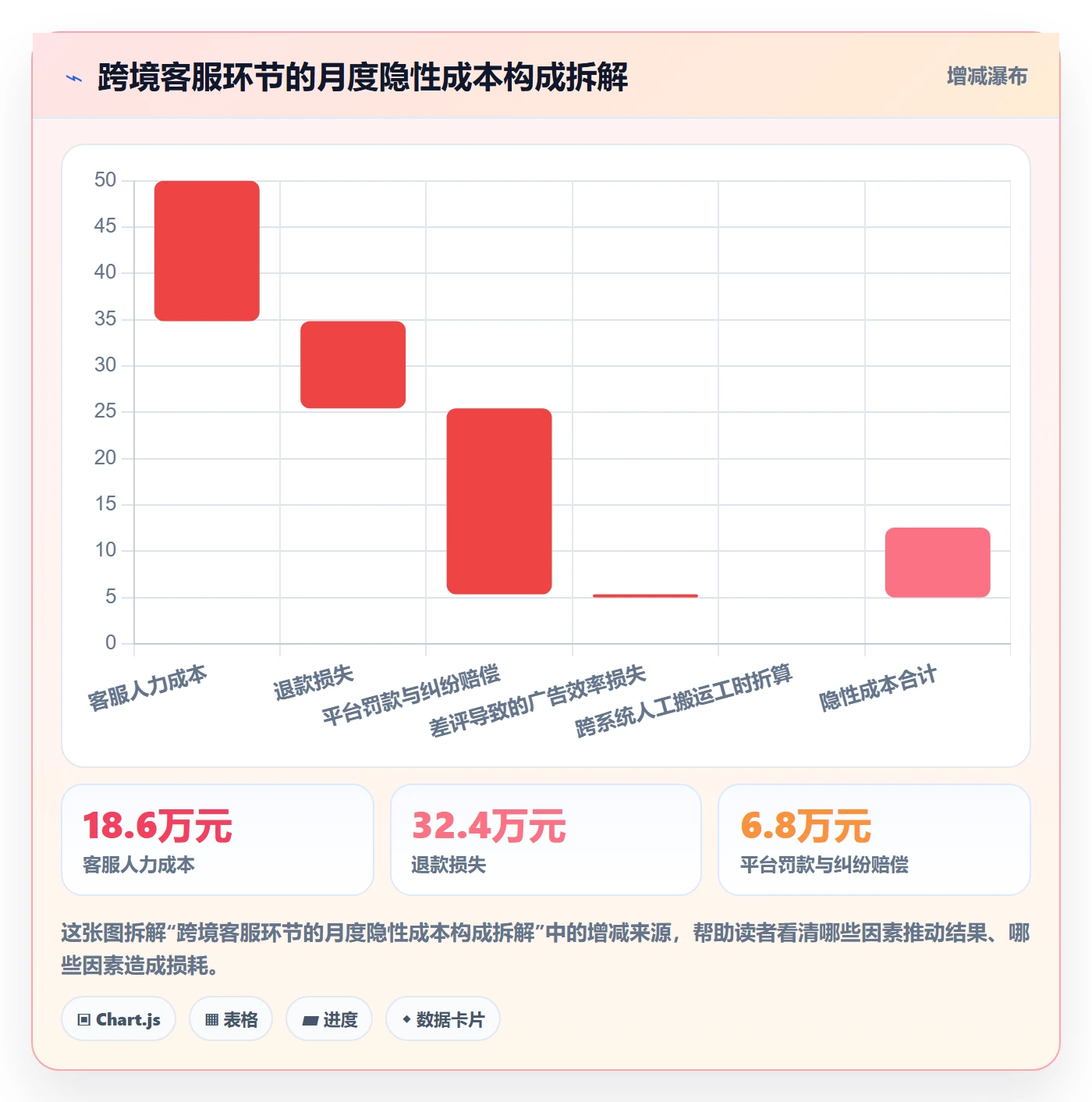 跨境电商运营怎么落地？从客户服务讲清工具对比