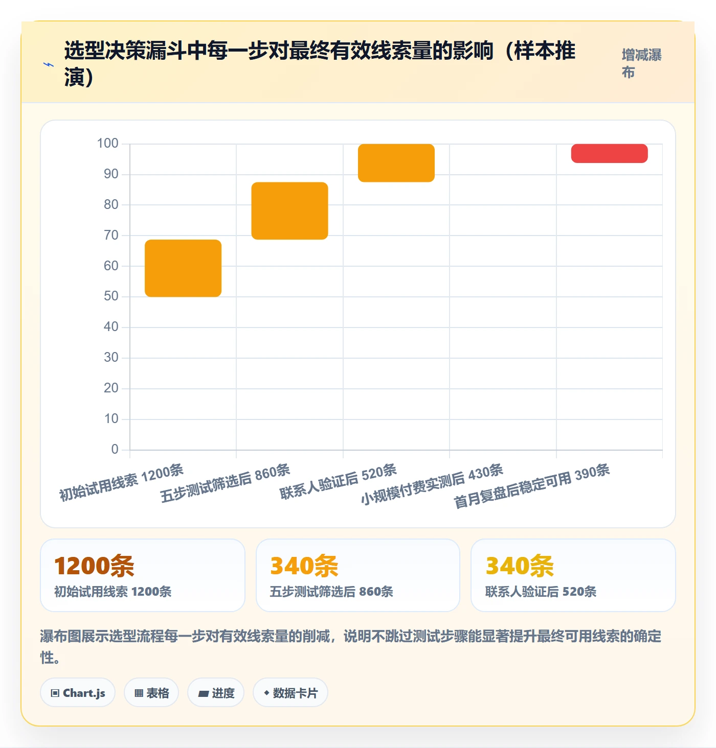 外贸数据分析平台怎么选？买家查询相关的实操教程判断标准