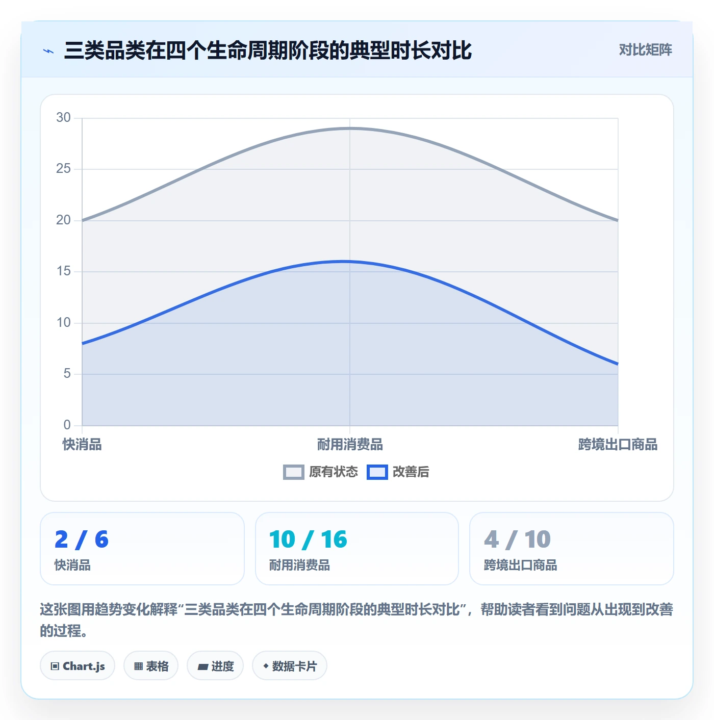商品分析操作手册：生命周期对应的常见误区步骤
