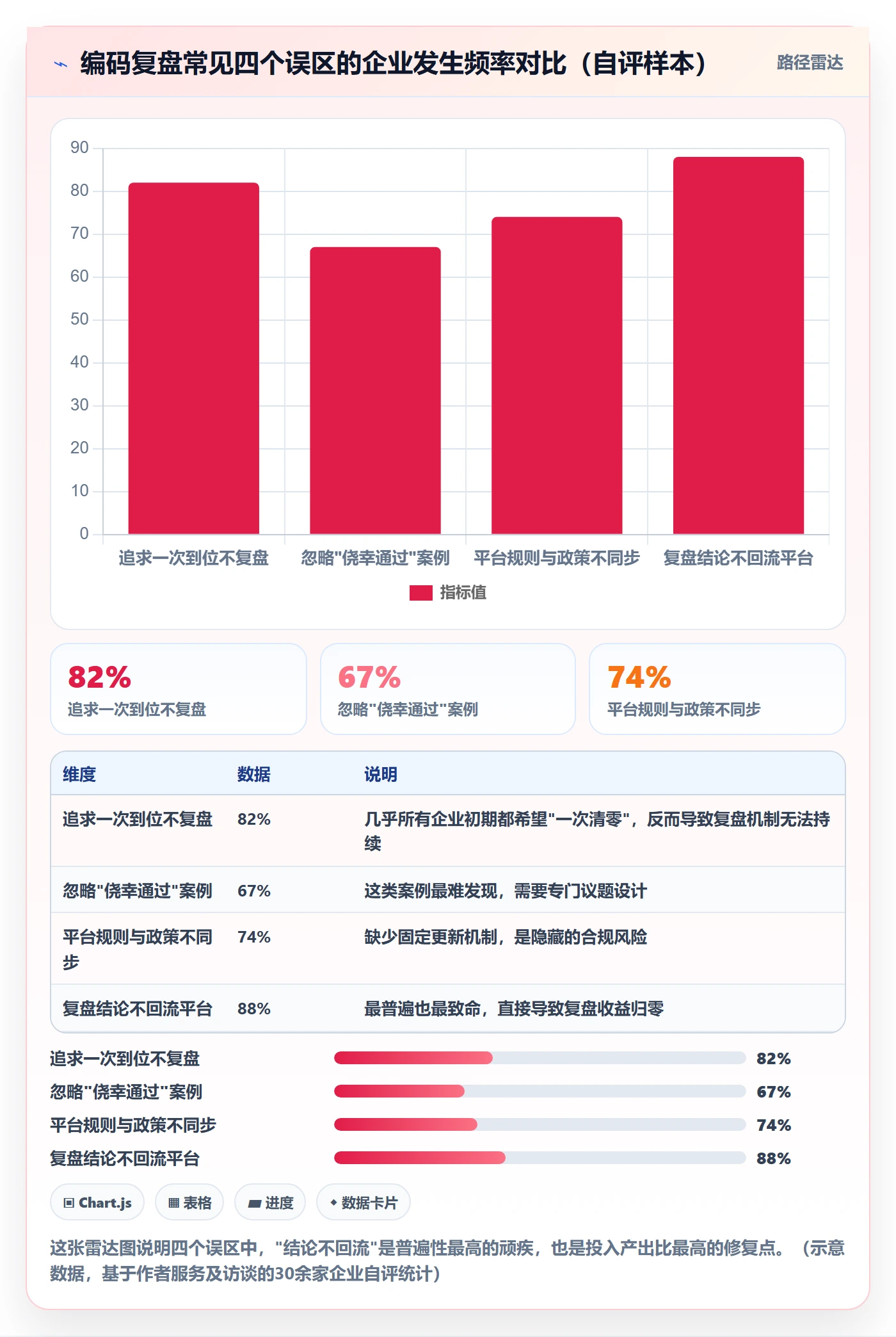 外贸数据分析平台升级方案：用数据复盘改善商品编码