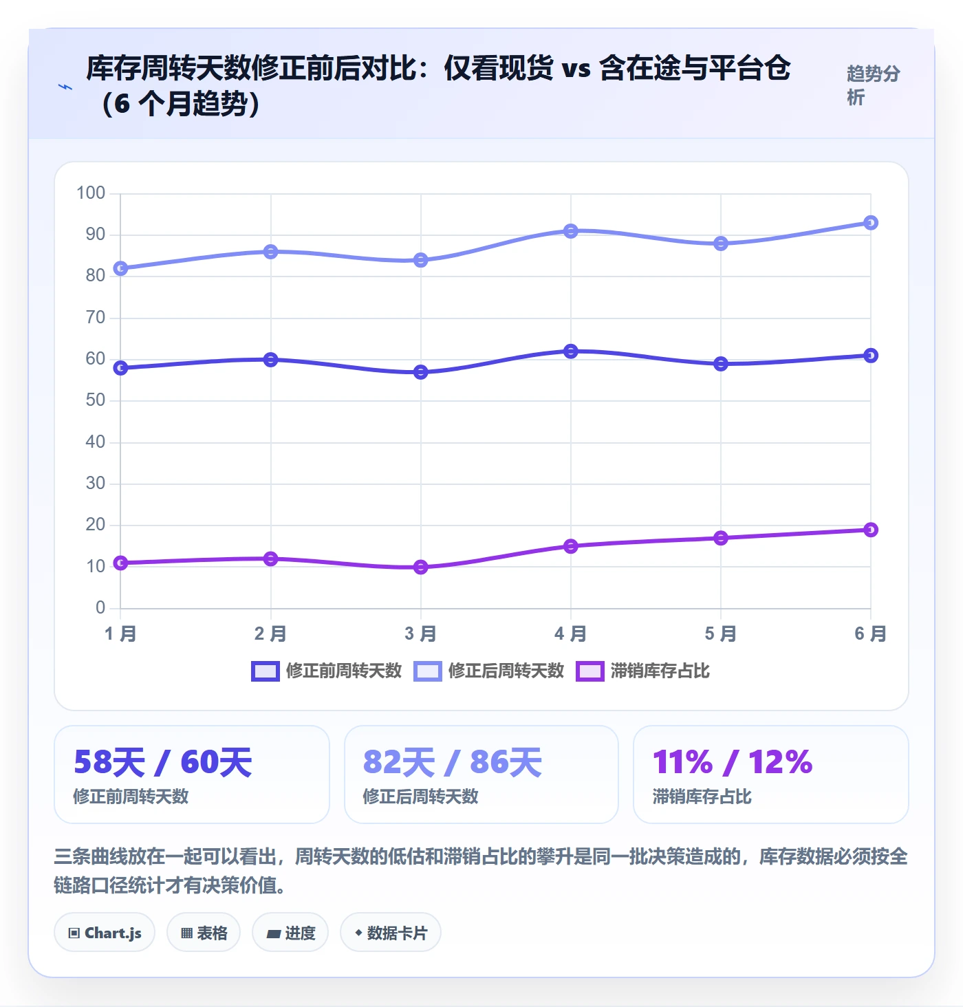 erp跨境电商怎么管？以系统实施为核心的本地化运营方案