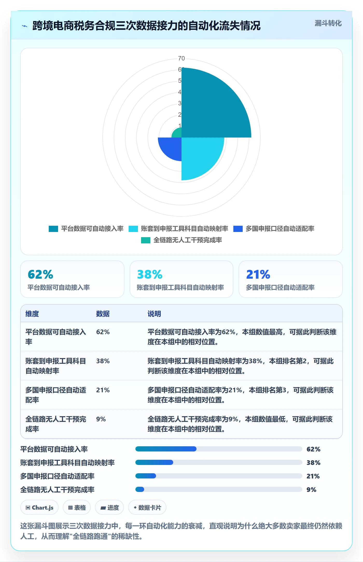 跨境电商一站式服务实施路径：税务合规如何完成效率提升