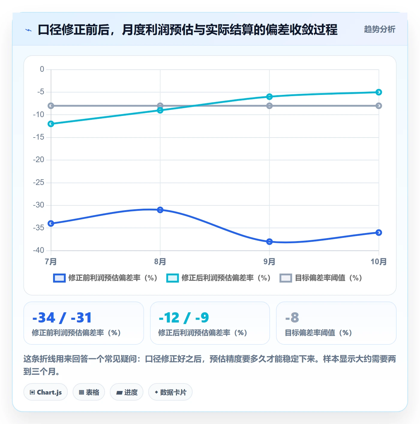 亚马逊软件问题诊断：利润核算如何用旺季准备改进
