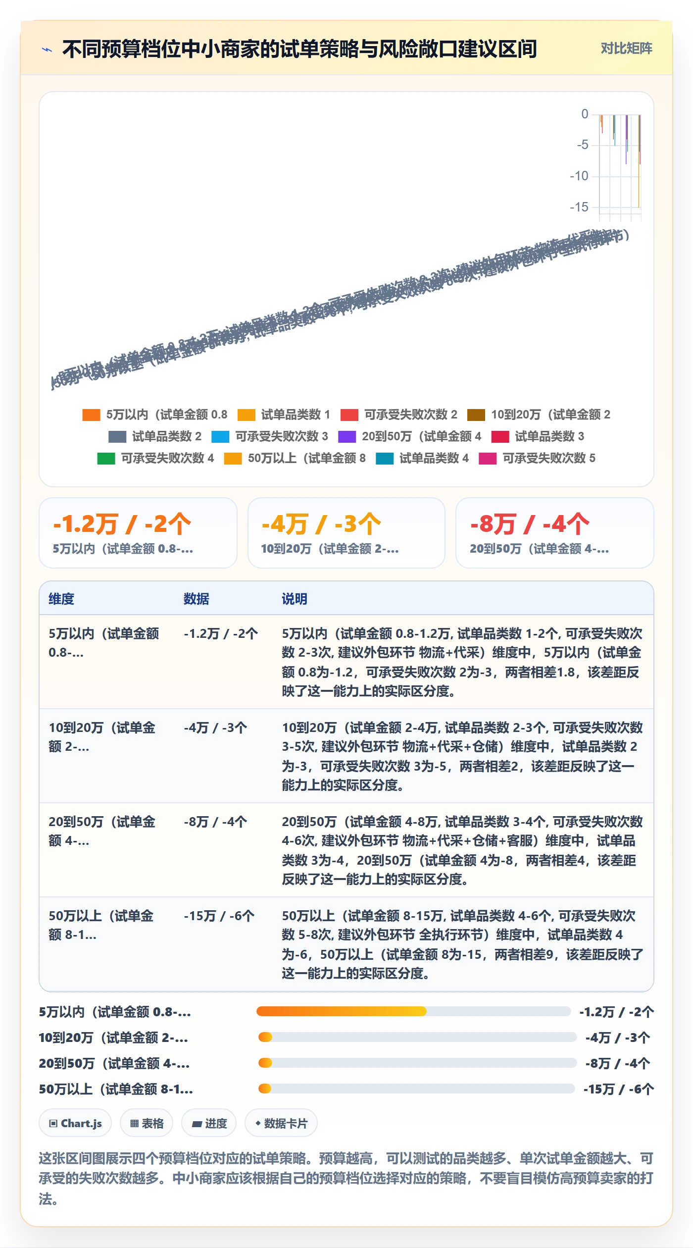 跨境电商一站式服务操作手册：选品采购对应的中小商家步骤