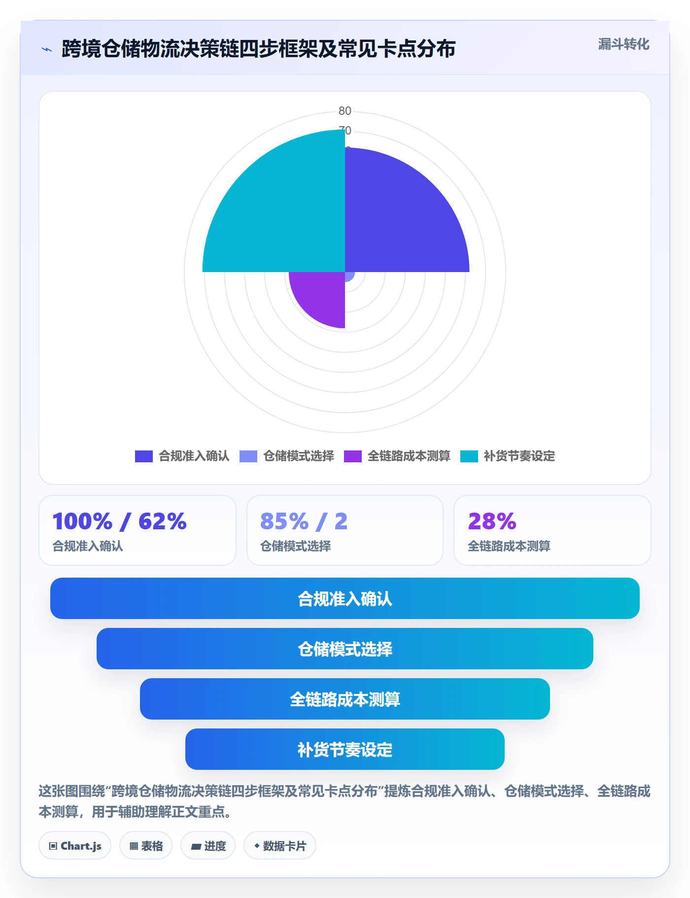 跨境电商一站式服务平台规则：仓储物流从哪里开始