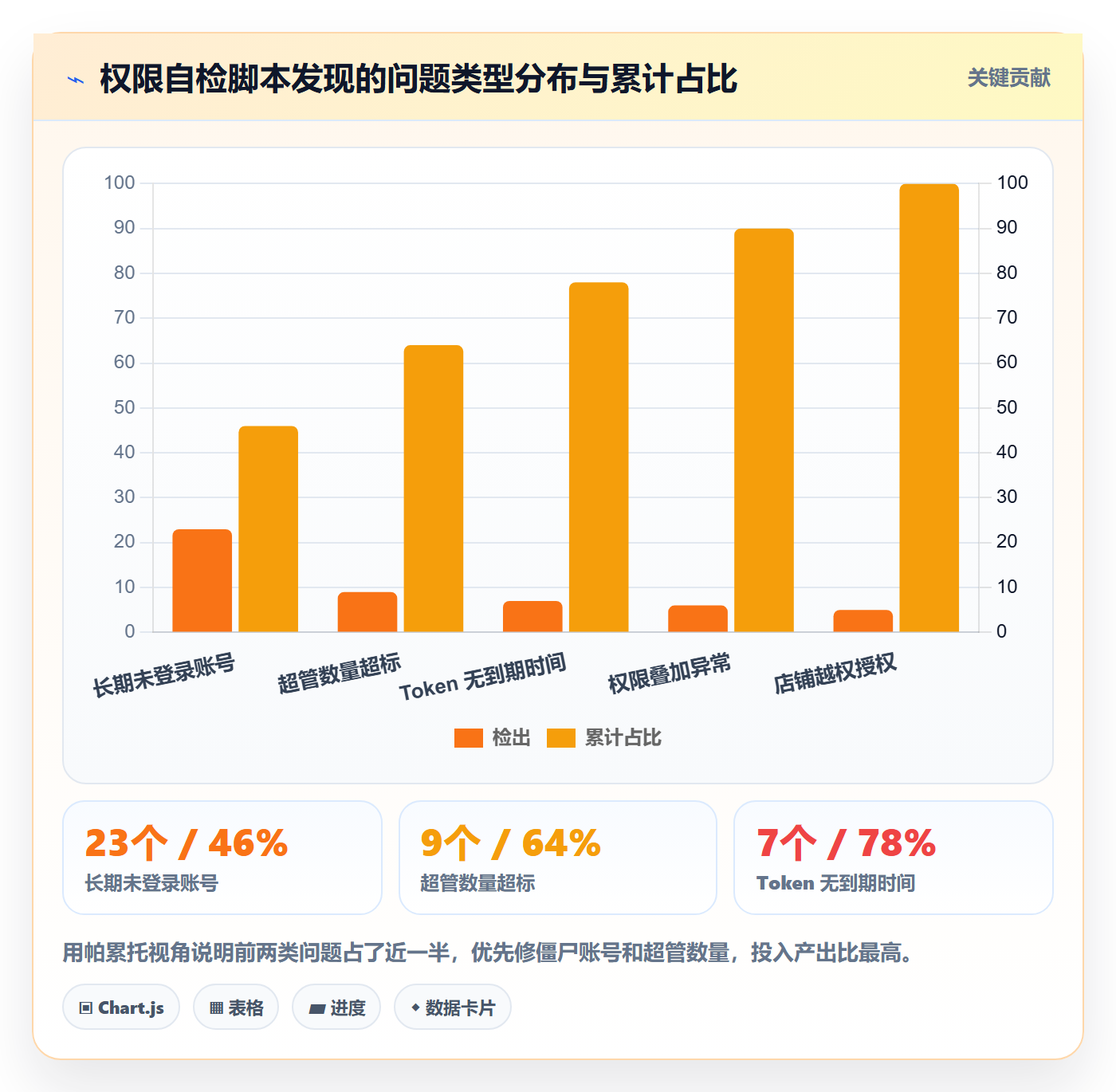 erp跨境电商能力清单：账号安全需要覆盖哪些权限管理事项