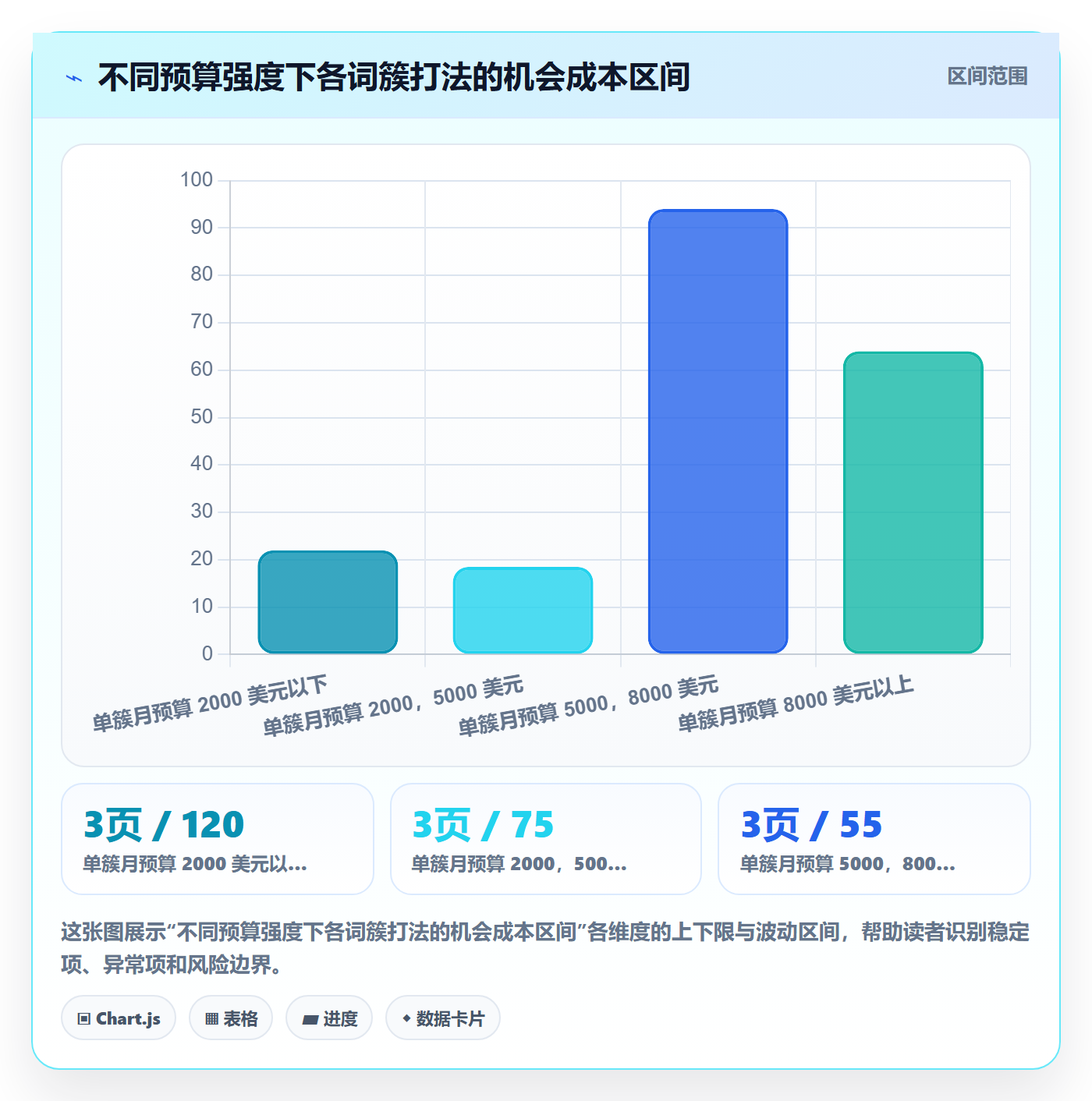 亚马逊软件应用思路：围绕关键词工具拆解年度规划