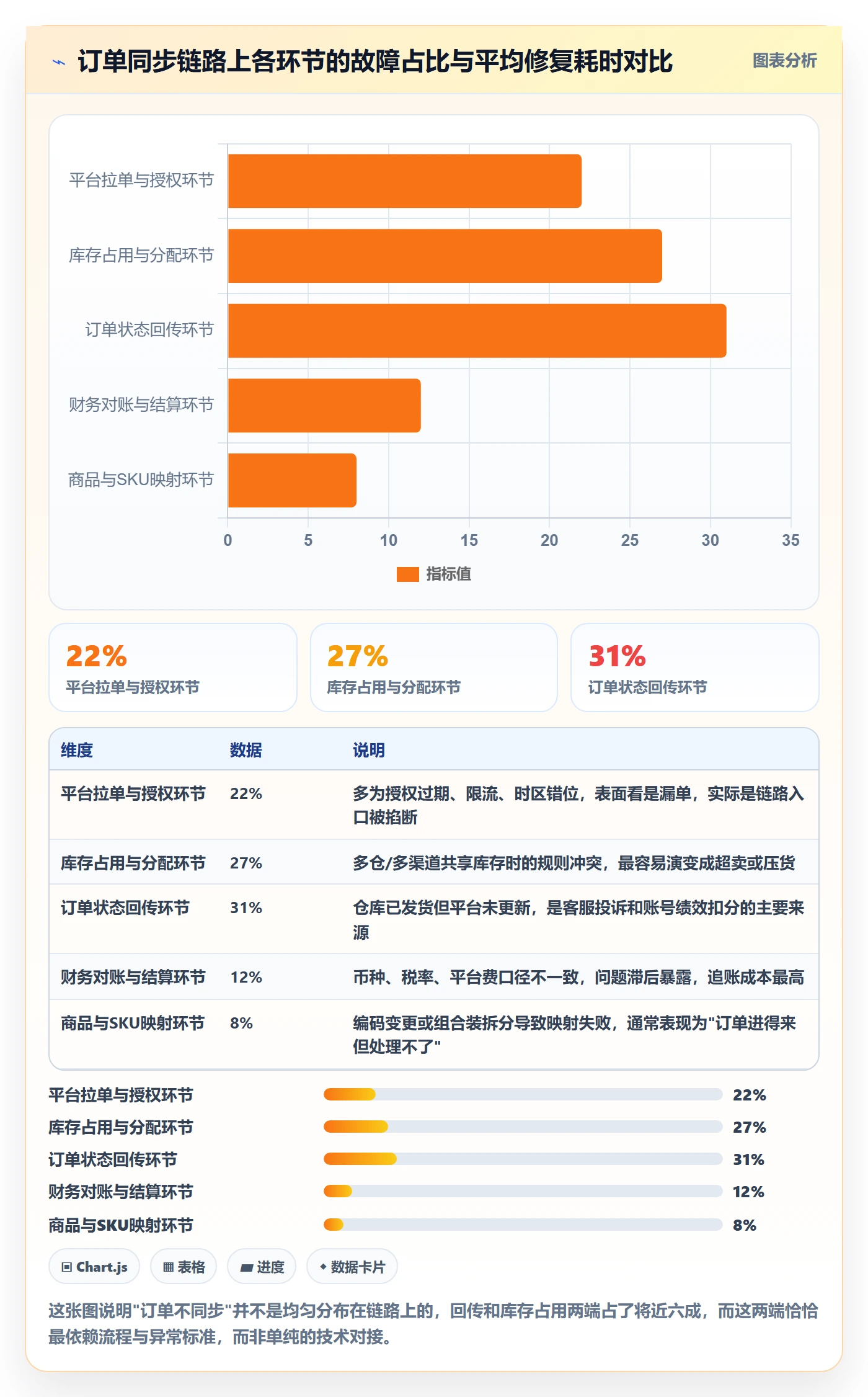 erp跨境电商工作指南：用标准化管理解决订单同步问题