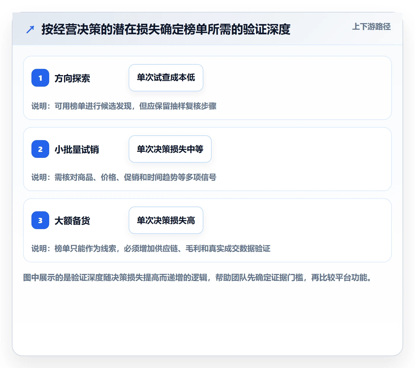 电商数据查询网站决策指南：用落地案例判断平台榜单方案