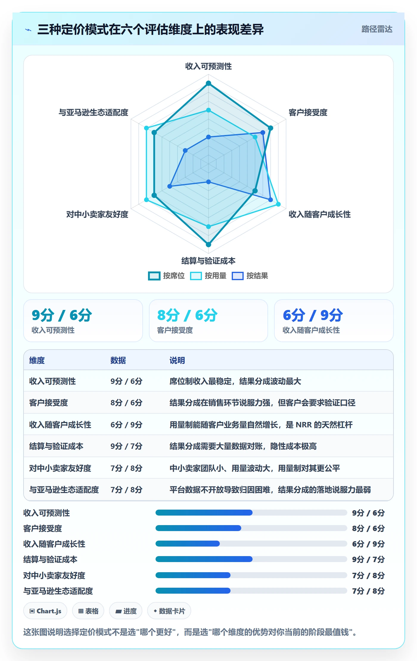 想做好亚马逊软件，先掌握定价策略中的选品工具