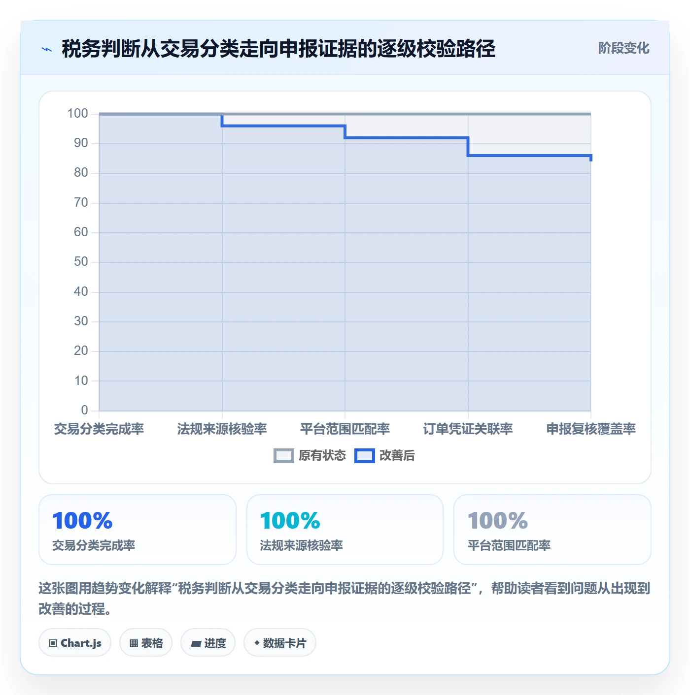 跨境电商落地清单：税务合规相关的平台规则事项