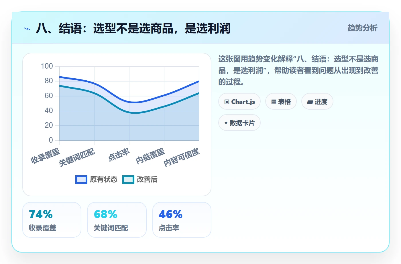 八、结语：选型不是选商品，是选利润