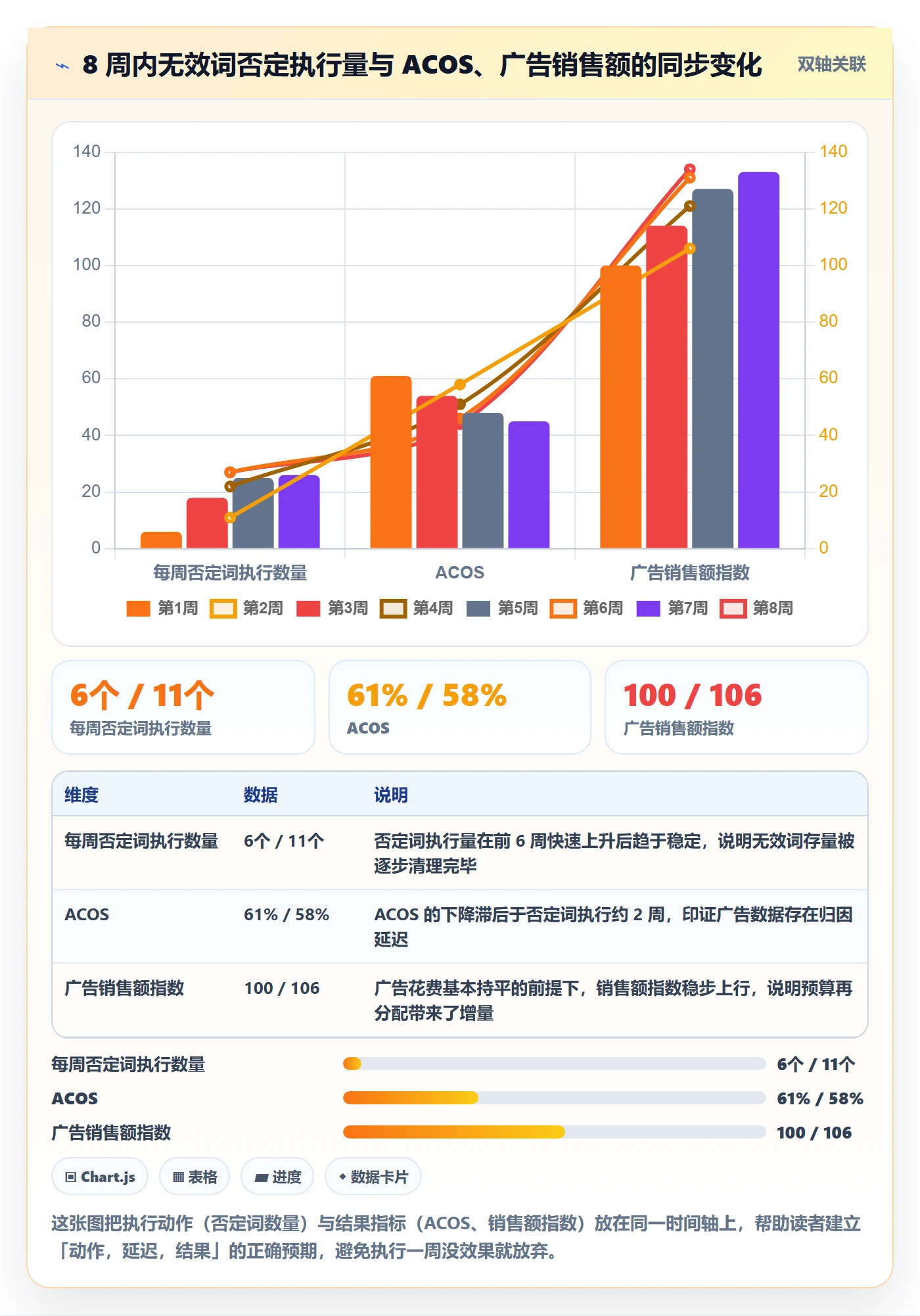想做好亚马逊软件，先掌握新手避坑中的广告管理
