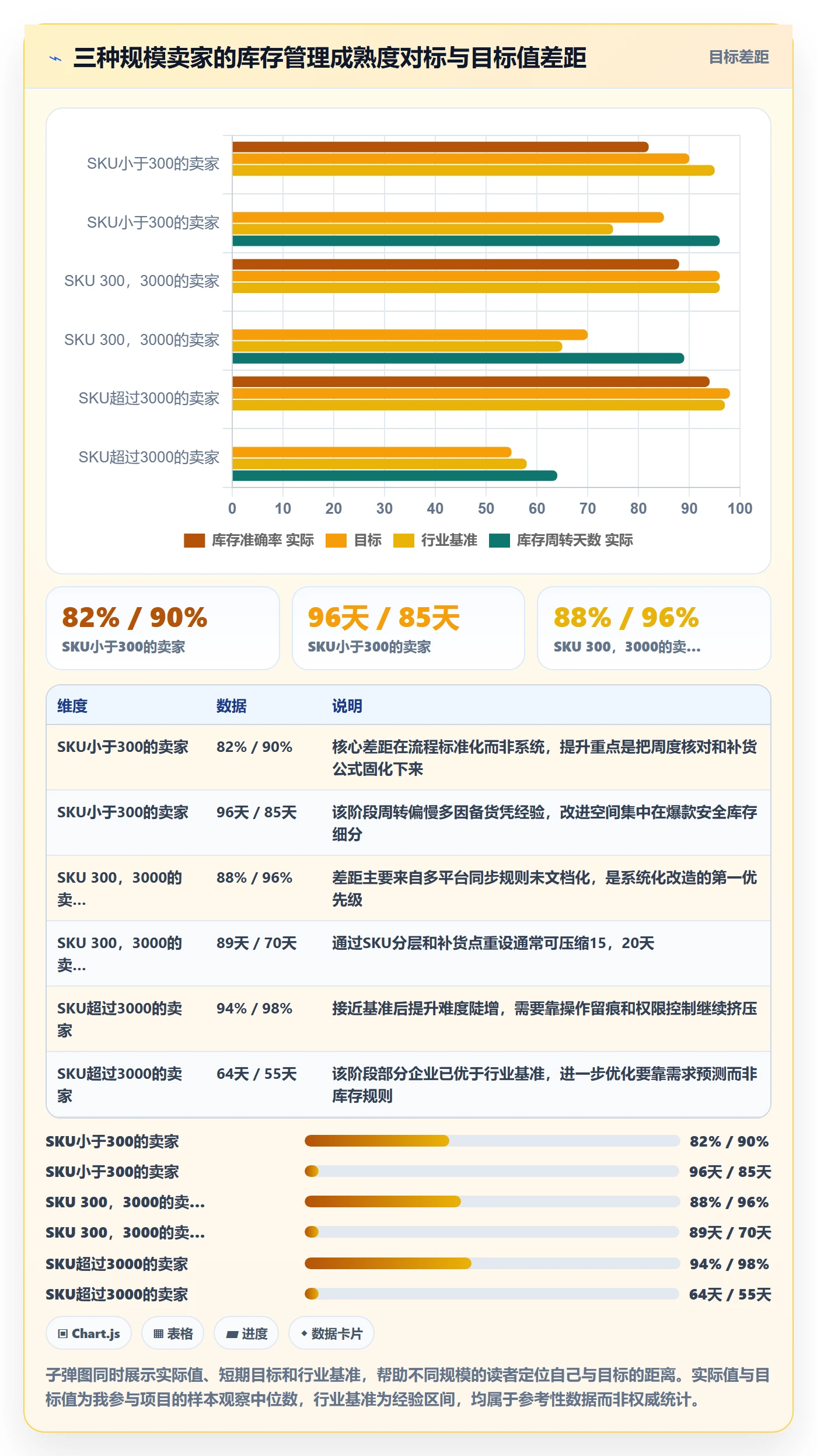 erp跨境电商进阶课：围绕库存管理完善案例拆解