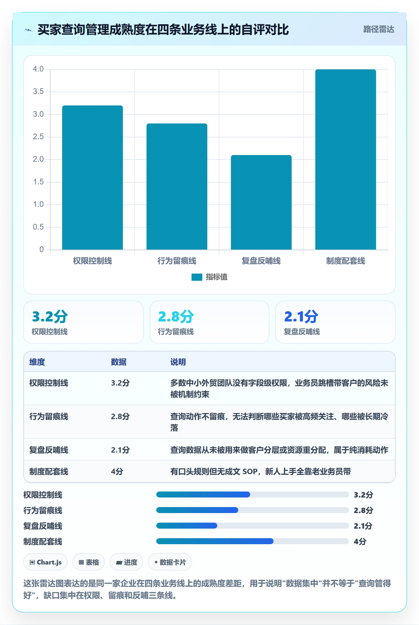 外贸数据分析平台方案设计:买家查询场景的日常管理怎么做