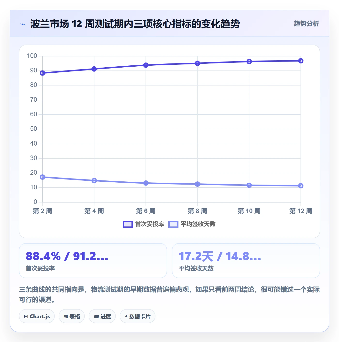 跨境电商运营实战复盘：从市场调研验证物流方案效果