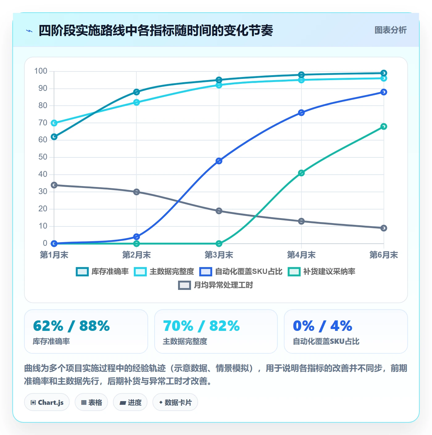 erp跨境电商自动化方案：库存管理从哪里开始