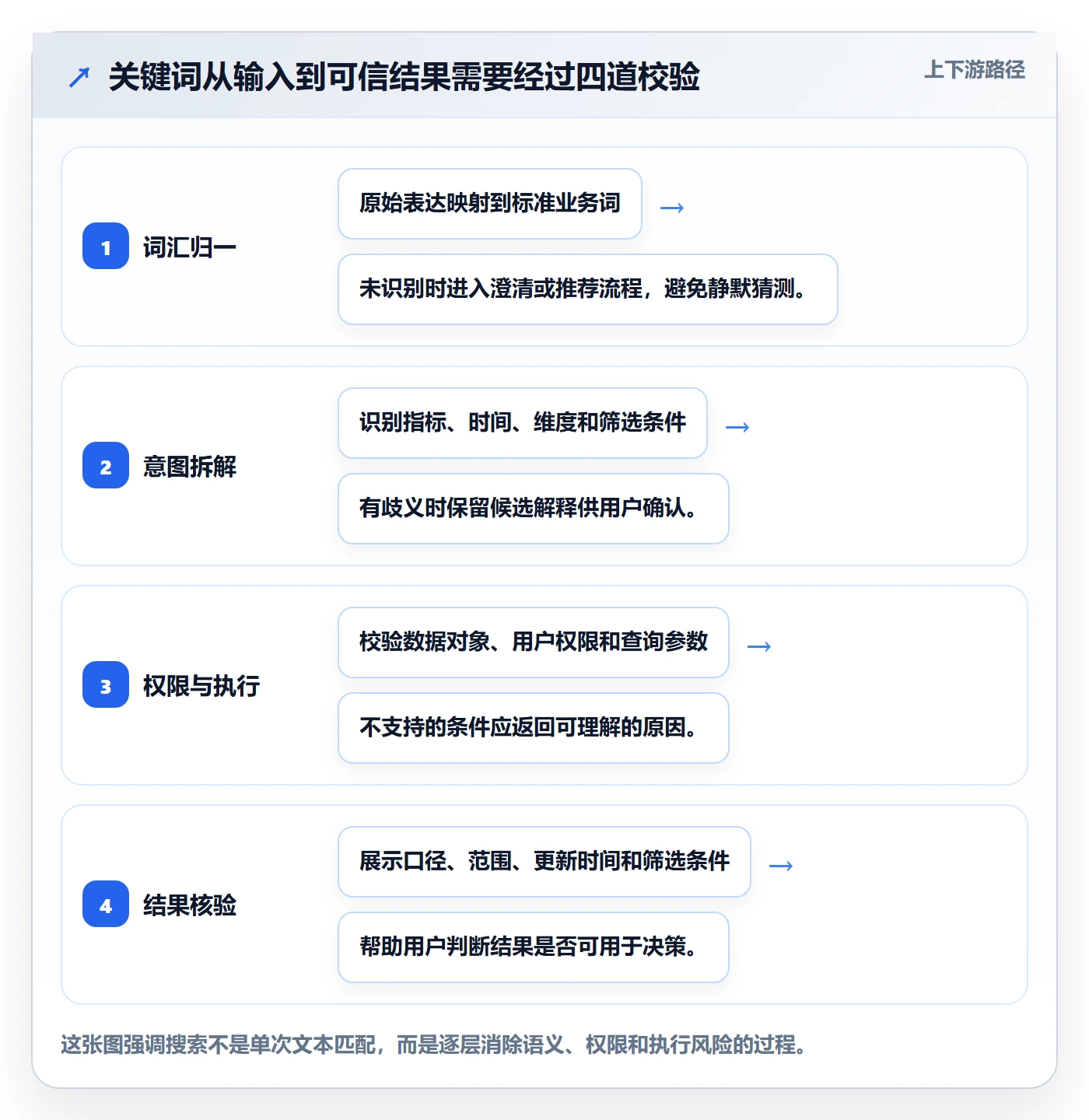 电商数据查询网站避坑指南：关键词搜索环节的系统搭建要注意什么