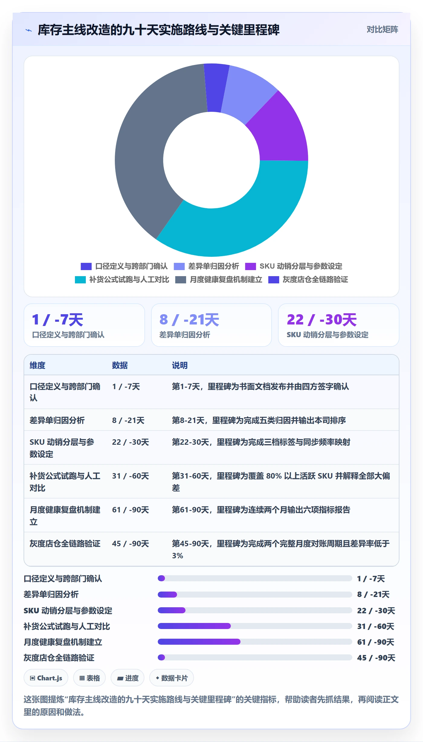 erp跨境电商改造重点：从库存管理推进趋势观察
