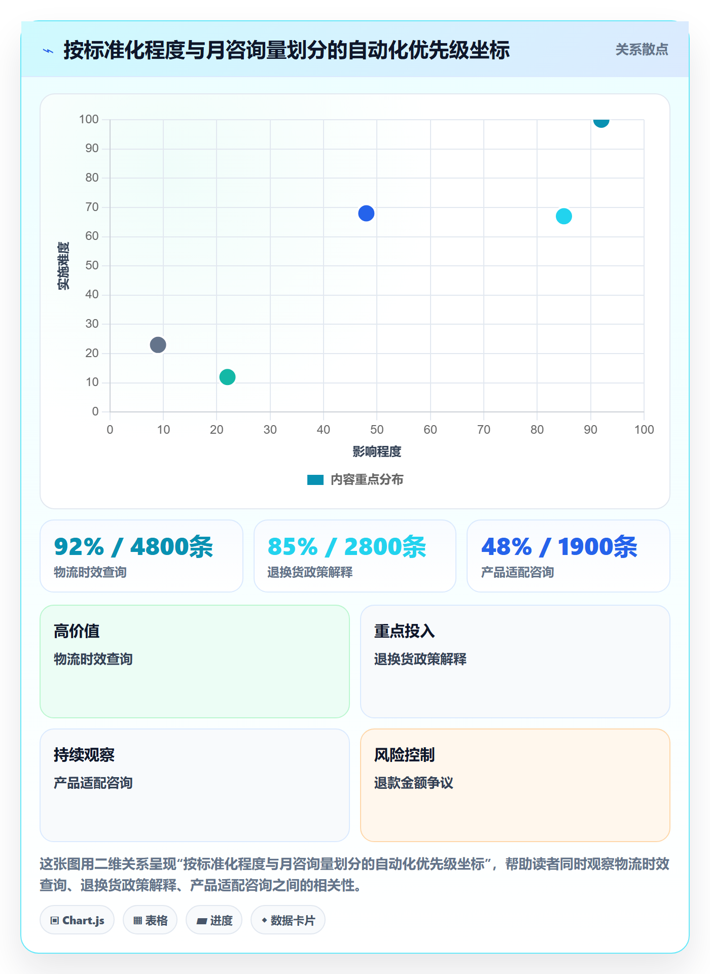 跨境电商运营实用方法：围绕客户服务建立自动化方案