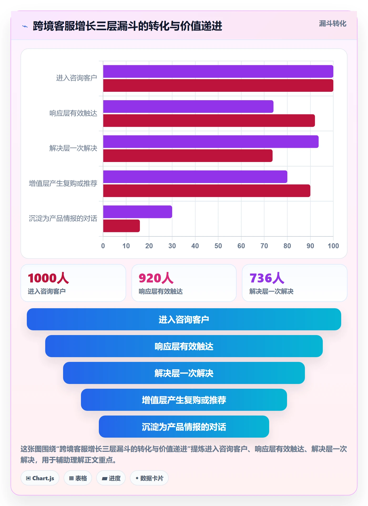 想做好跨境电商运营，先掌握增长策略中的客户服务