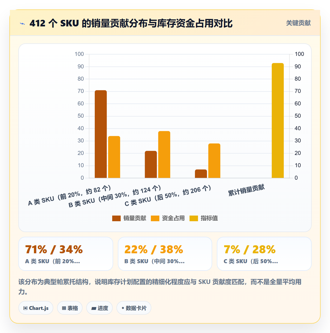 跨境电商运营配置指南：库存计划需要哪些新手避坑设置