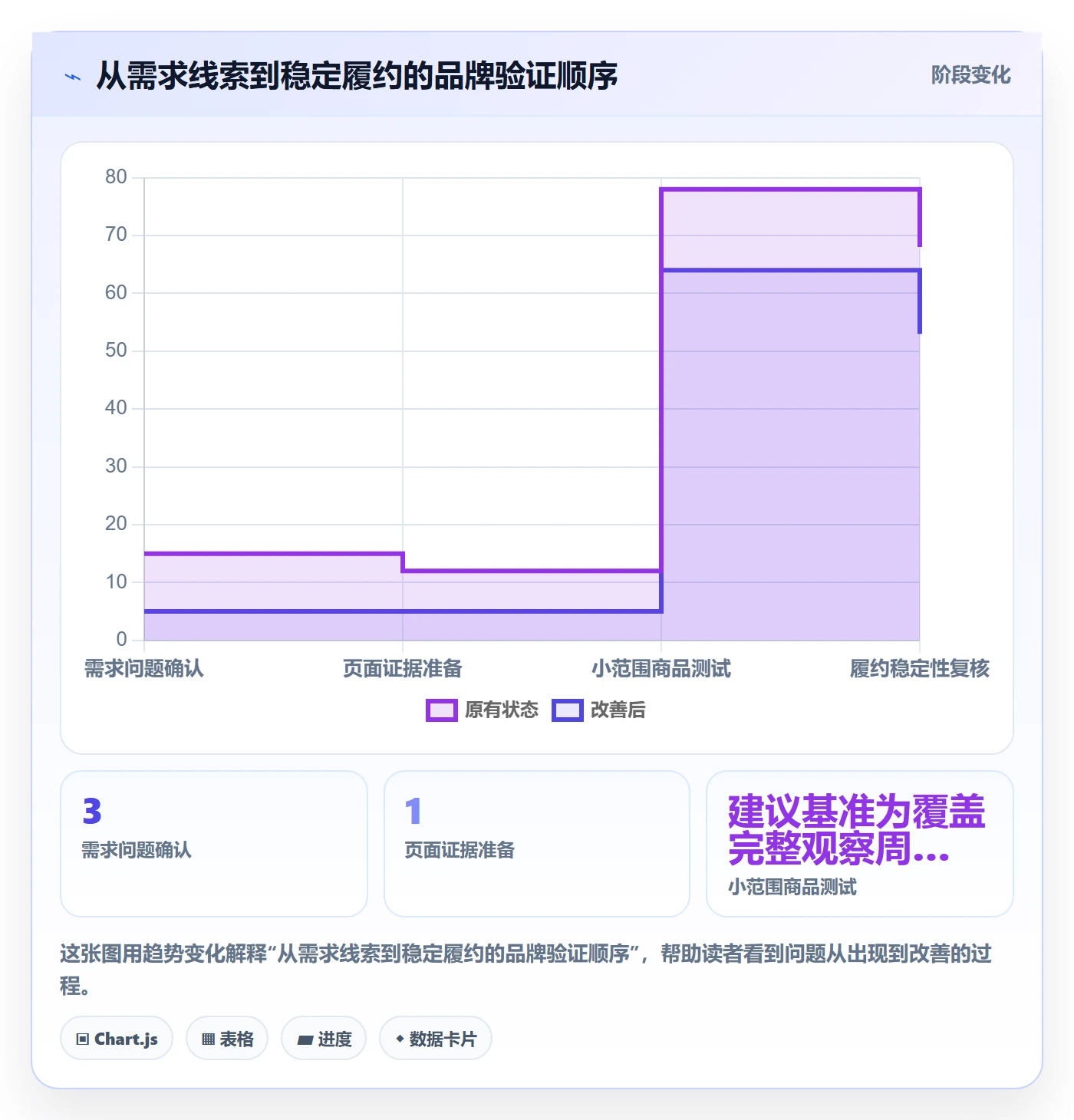 temu怎么优化？先从半托管模式的品牌建设入手