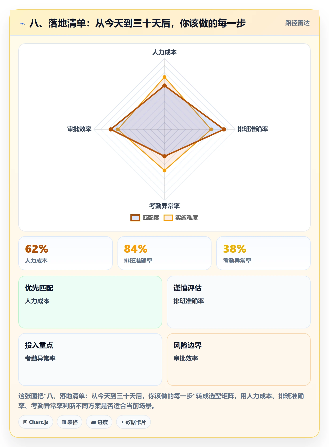 八、落地清单：从今天到三十天后，你该做的每一步